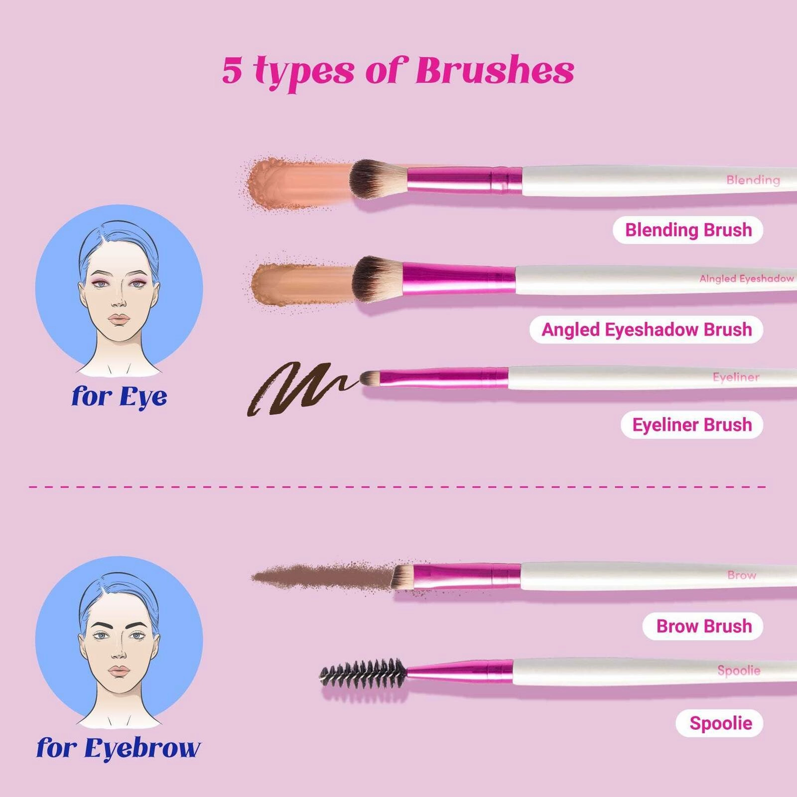 Ruby Kisses Makeup Brush Kit – Face, Eye & Complexion Sets | 01, 02, 03 Variants