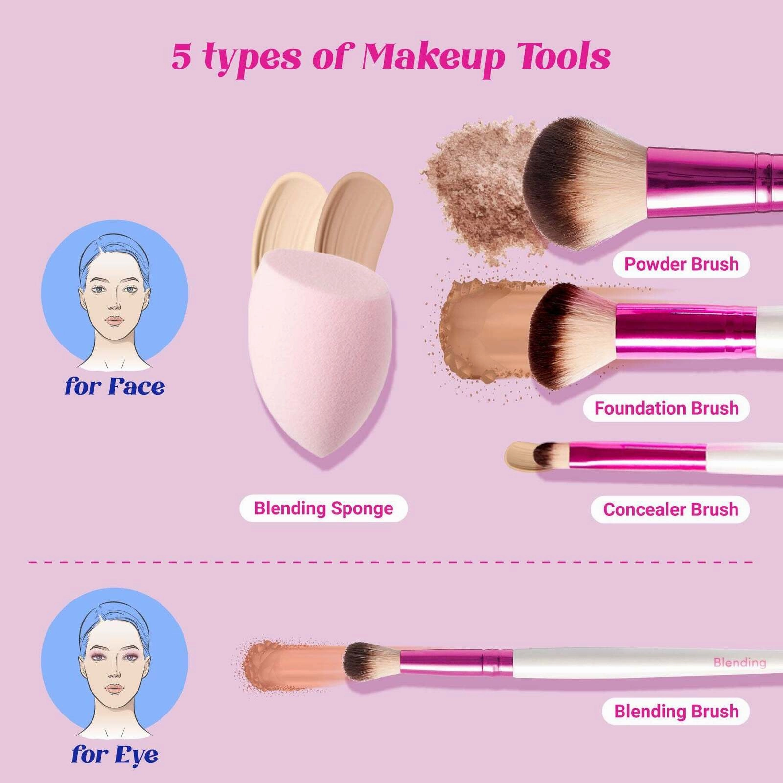Ruby Kisses Makeup Brush Kit – Face, Eye & Complexion Sets | 01, 02, 03 Variants