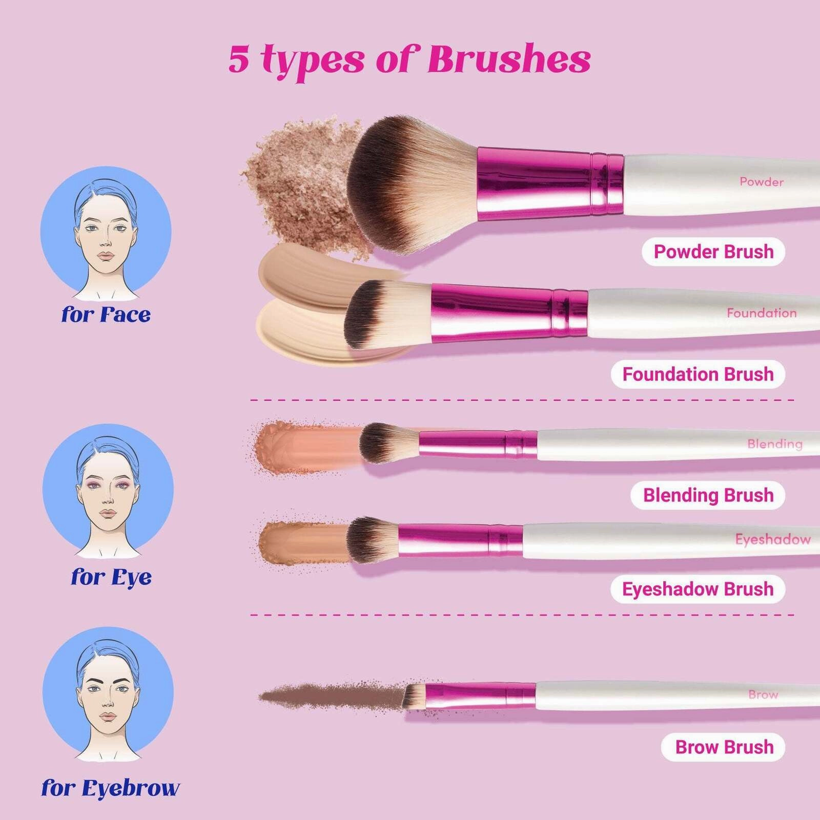 Ruby Kisses Makeup Brush Kit – Face, Eye & Complexion Sets | 01, 02, 03 Variants