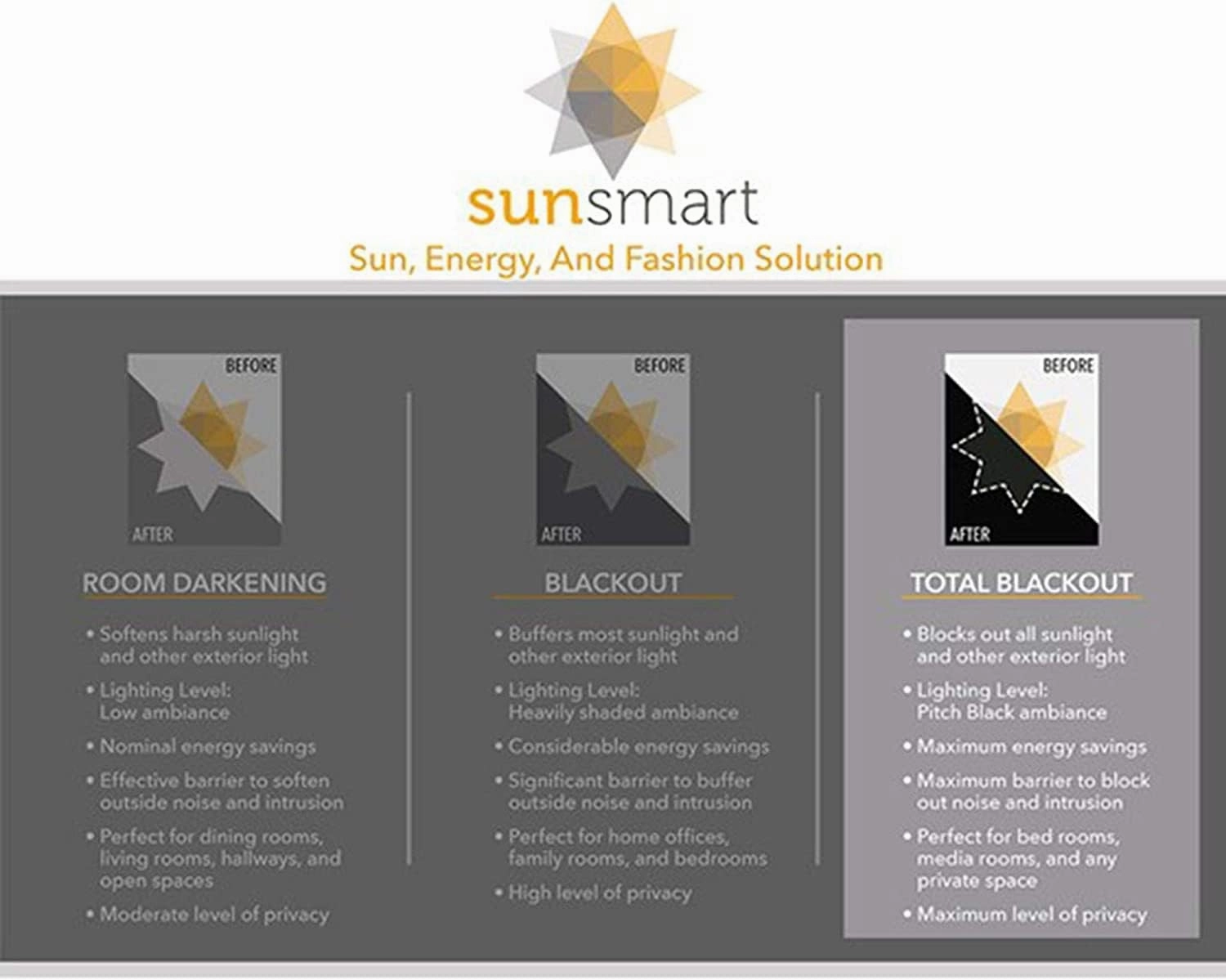 Sun Smart Bentley Total Blackout Curtains Window, Ogee Knitted Jacquard, Grommet Top Living Room Decor, Thermal Insulated Light Blocking Drape for Bedroom and Apartments 50x84, Charcoal