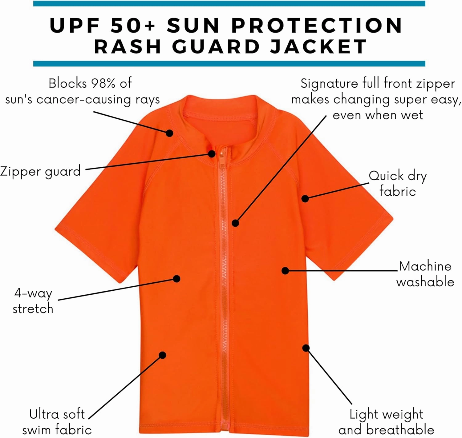SwimZip UPF 50  Short Sleeve Rash Guard for Boys' and Girls' - Baby, Toddler, Kids