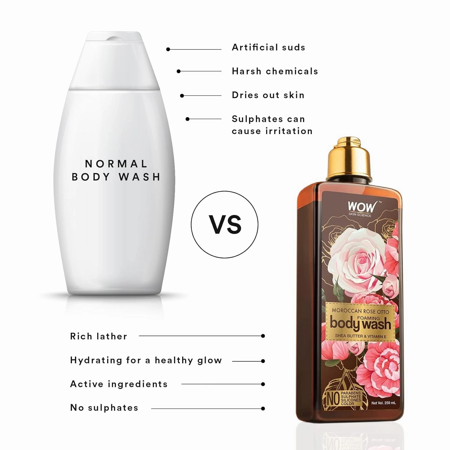 WOW Skin Science Moroccan Rose Otto Body Wash |250 ml | Maximum Hydration For Smooth | Healthier, Softer Skin For Men, Women, Teen - For Dry Skin Relief