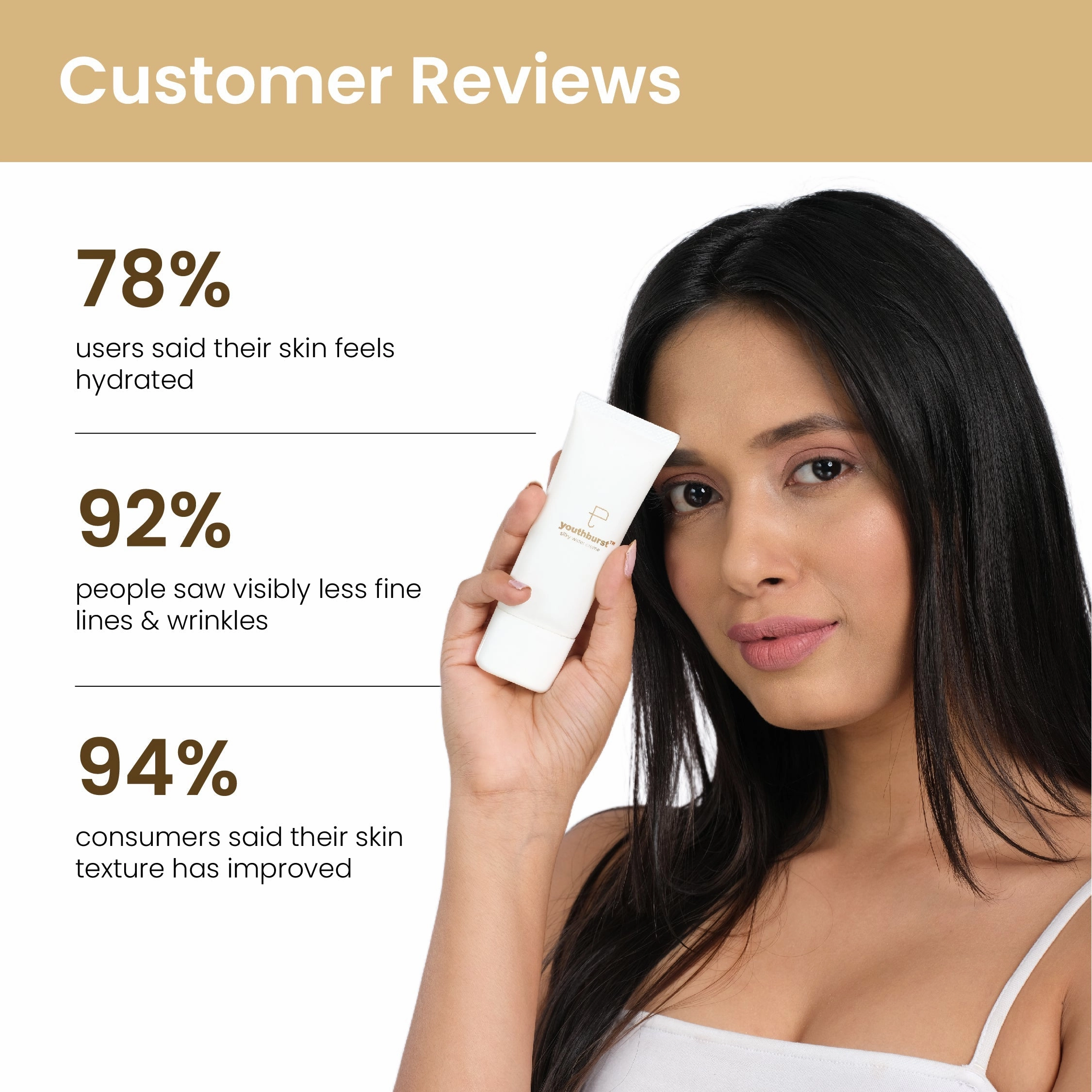 Youthburst Clinically Approved Water Gel Moisturiser 72 Hrs Hydration Hyaluronic Acid - Oily, Normal & Combination Skin